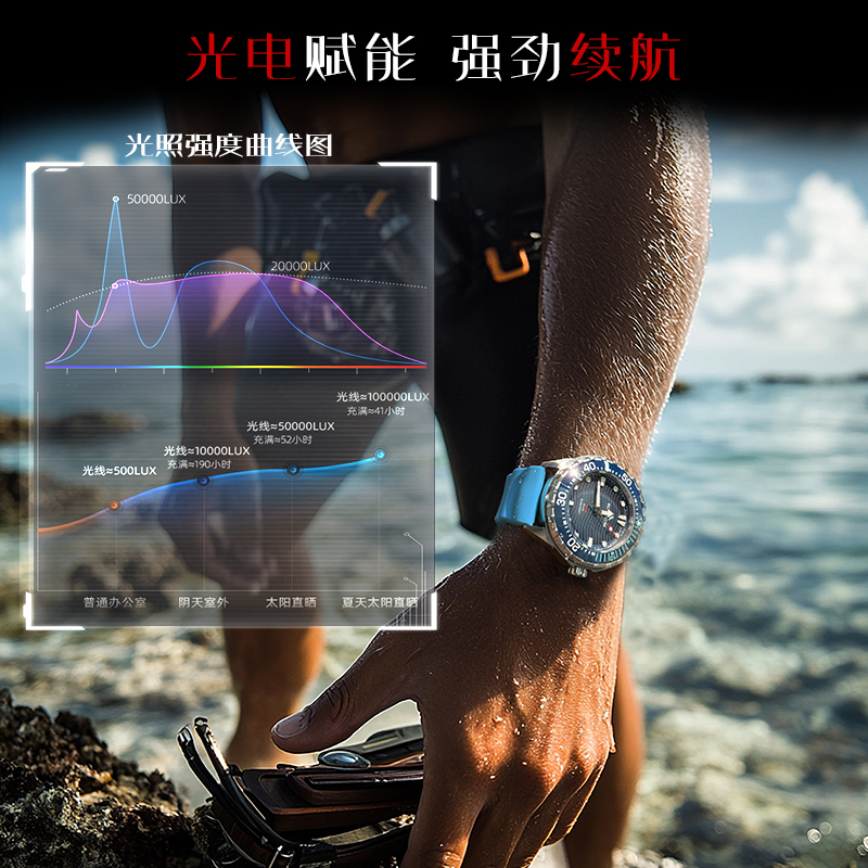NORTH EDGE 2025 جديد تريتون تع - مراجعة Smartwatch Professional Watches For Men وسعره