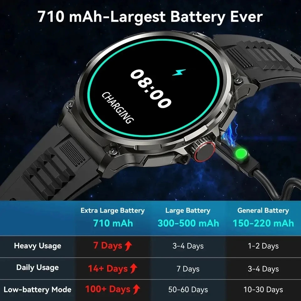 بلوتوث دعوة 360*360 1.85 بوصة  - مراجعة Smartwatch Professional Watches For Men وسعره